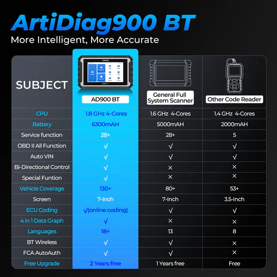 ArtiDiag900BT_8