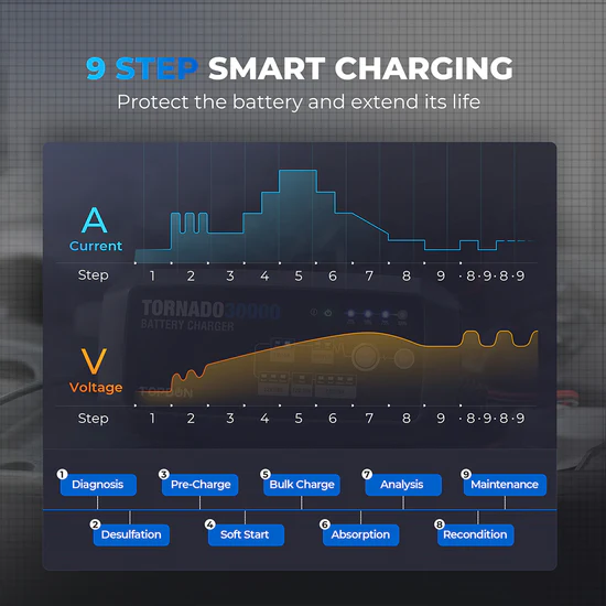 BatteryChargerTornado3000003